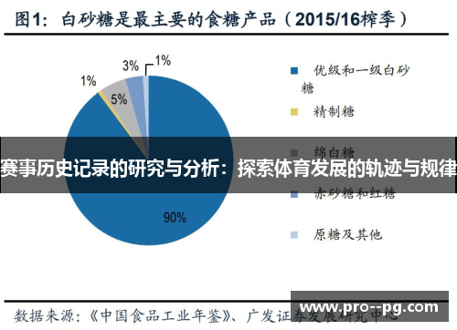 赛事历史记录的研究与分析：探索体育发展的轨迹与规律