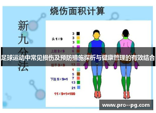 足球运动中常见损伤及预防措施探析与健康管理的有效结合