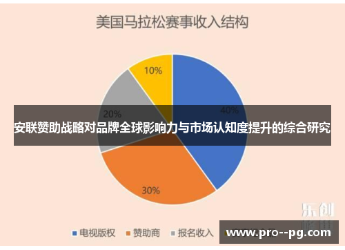 安联赞助战略对品牌全球影响力与市场认知度提升的综合研究