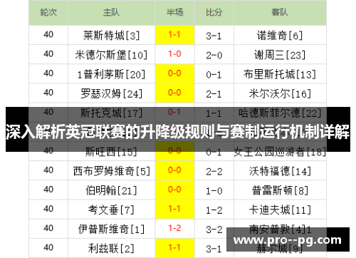 深入解析英冠联赛的升降级规则与赛制运行机制详解