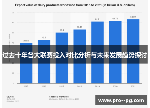 过去十年各大联赛投入对比分析与未来发展趋势探讨