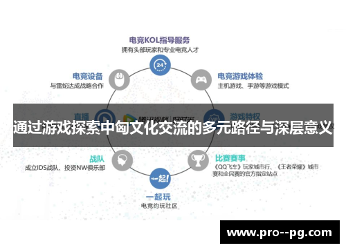 通过游戏探索中匈文化交流的多元路径与深层意义