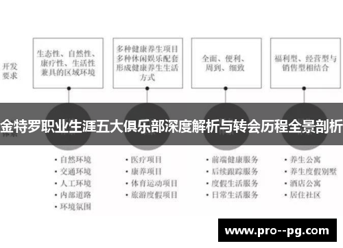 金特罗职业生涯五大俱乐部深度解析与转会历程全景剖析 金特罗职业生涯五大俱乐部深度解析与转会历程全景剖析
