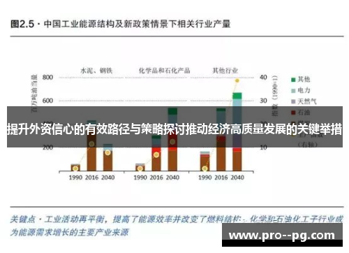 提升外资信心的有效路径与策略探讨推动经济高质量发展的关键举措 提升外资信心的有效路径与策略探讨推动经济高质量发展的关键举措