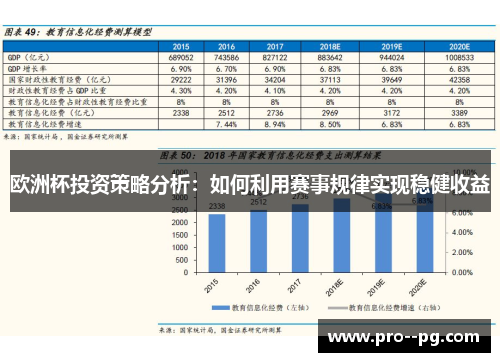 欧洲杯投资策略分析:如何利用赛事规律实现稳健收益 欧洲杯投资策略分析:如何利用赛事规律实现稳健收益