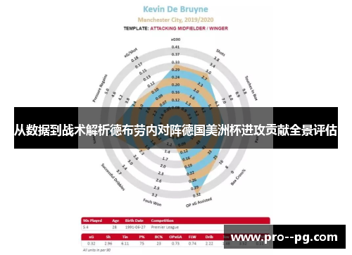 从数据到战术解析德布劳内对阵德国美洲杯进攻贡献全景评估 从数据到战术解析德布劳内对阵德国美洲杯进攻贡献全景评估