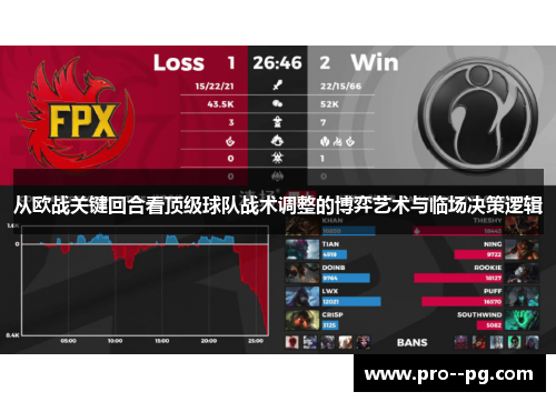 从欧战关键回合看顶级球队战术调整的博弈艺术与临场决策逻辑 从欧战关键回合看顶级球队战术调整的博弈艺术与临场决策逻辑