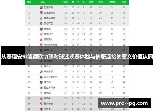 从赛程安排解读欧协联对球迷观赛体验与情感连接的意义价值认同 从赛程安排解读欧协联对球迷观赛体验与情感连接的意义价值认同