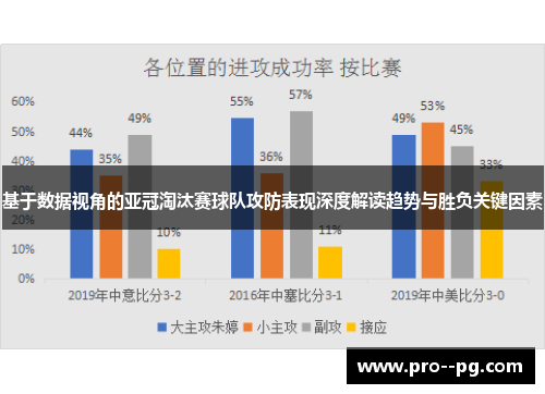 基于数据视角的亚冠淘汰赛球队攻防表现深度解读趋势与胜负关键因素