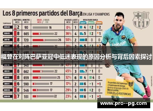 福登在对阵巴萨亚冠中低迷表现的原因分析与背后因素探讨 福登在对阵巴萨亚冠中低迷表现的原因分析与背后因素探讨