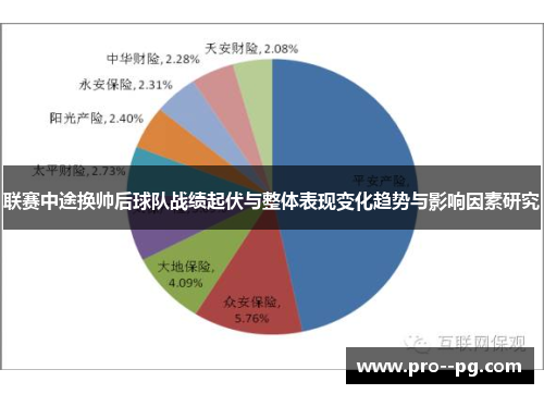 联赛中途换帅后球队战绩起伏与整体表现变化趋势与影响因素研究