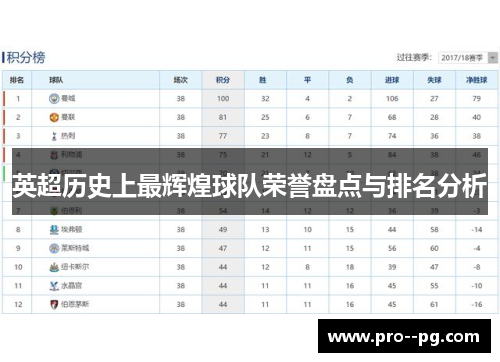 英超历史上最辉煌球队荣誉盘点与排名分析 英超历史上最辉煌球队荣誉盘点与排名分析