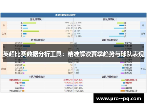 英超比赛数据分析工具:精准解读赛季趋势与球队表现 英超比赛数据分析工具:精准解读赛季趋势与球队表现