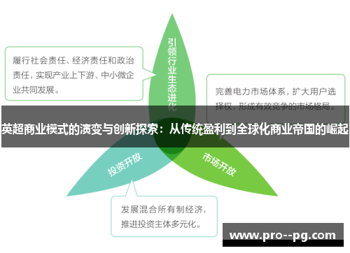 英超商业模式的演变与创新探索：从传统盈利到全球化商业帝国的崛起