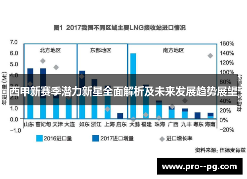 西甲新赛季潜力新星全面解析及未来发展趋势展望