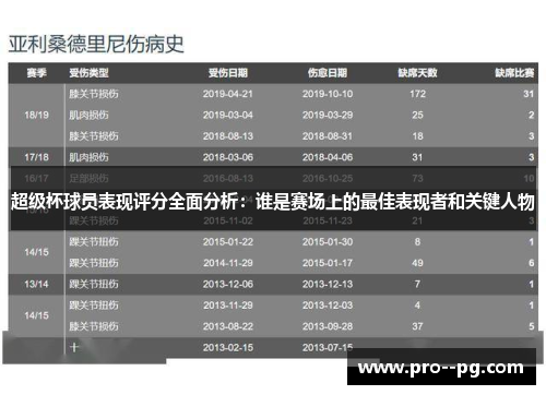 超级杯球员表现评分全面分析：谁是赛场上的最佳表现者和关键人物